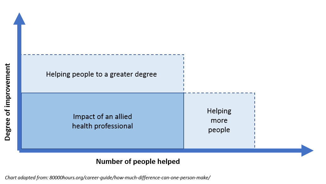 impactofAHprofession... impactofAHprofession...